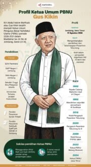 Profil Gus Kikin: Ketua Umum PBNU yang Baru