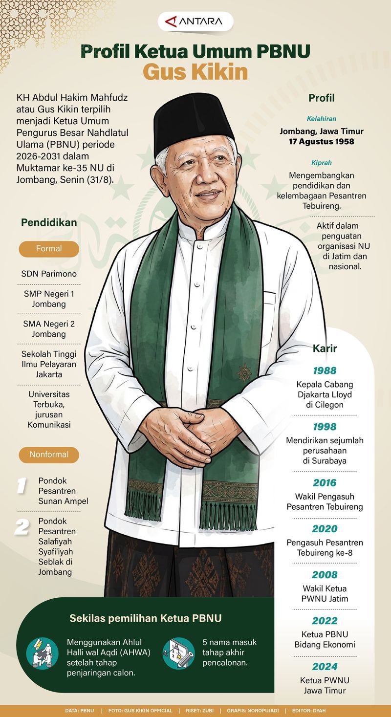 Profil Gus Kikin: Ketua Umum PBNU yang Baru