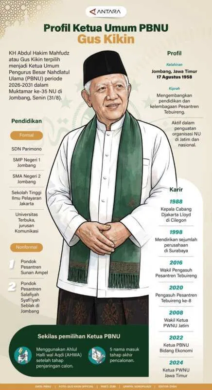 Profil Gus Kikin: Ketua Umum PBNU yang Baru