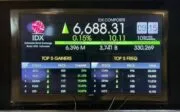 IHSG Menguat Menuju Level 6.700