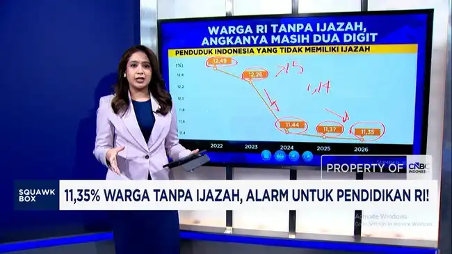 11,35 Persen Penduduk Indonesia Belum Memiliki Ijazah, Pemerataan Pendidikan Jadi Sorotan
