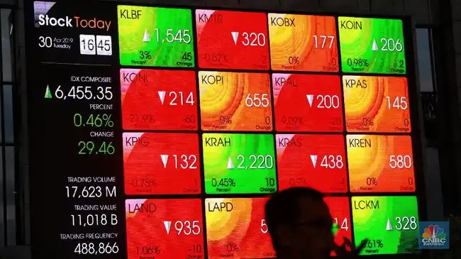 IHSG Tertekan pada Awal Perdagangan, Sentimen Global Bayangi Pasar